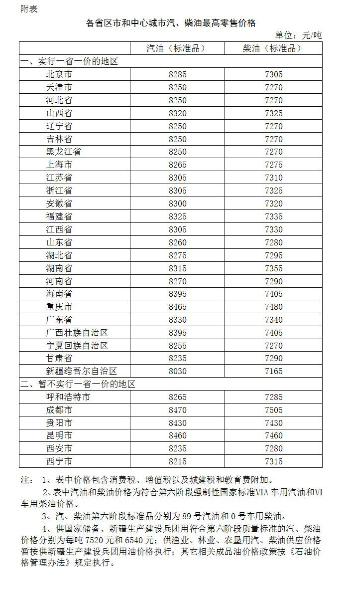 國際油價(jia) 大跌！油價(jia) 調整最新消息2020：油價(jia) 下調 加滿一箱油省16元！今日92號汽