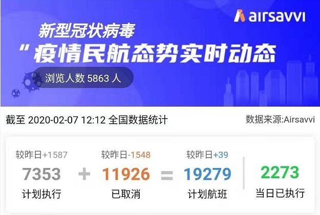疫情民航航班實時動態：2月7日國內(nei) 執行航班數量回升