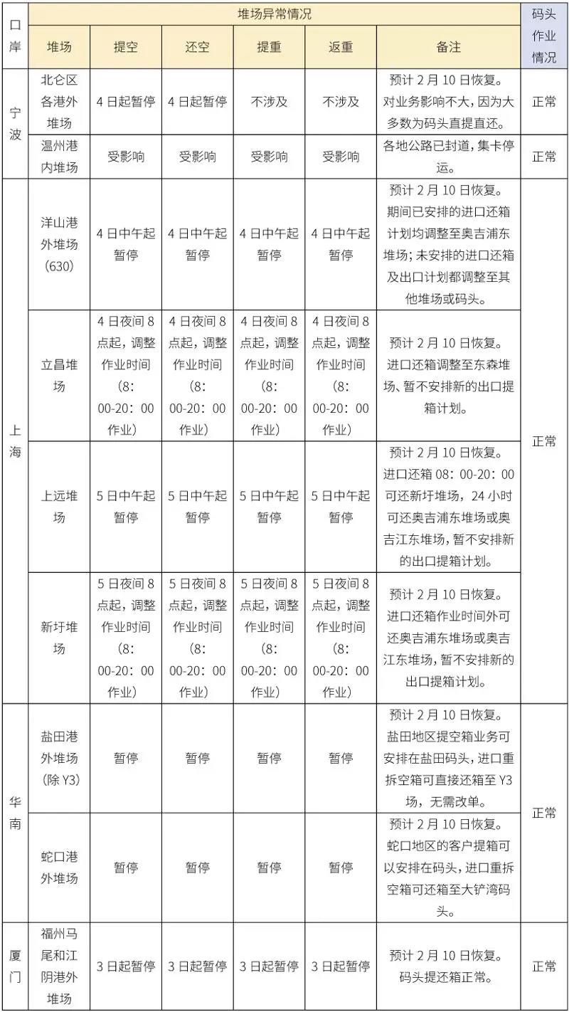 青島空運公司-特殊時期中遠海運特別服務指南（附圖）