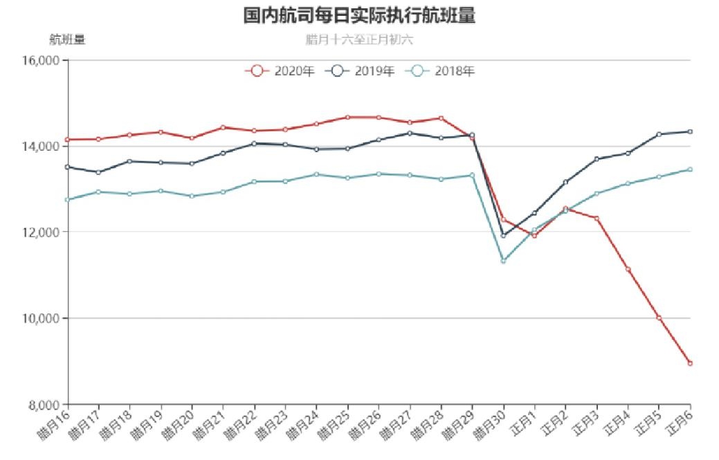 疫情影響下的國內(nei)