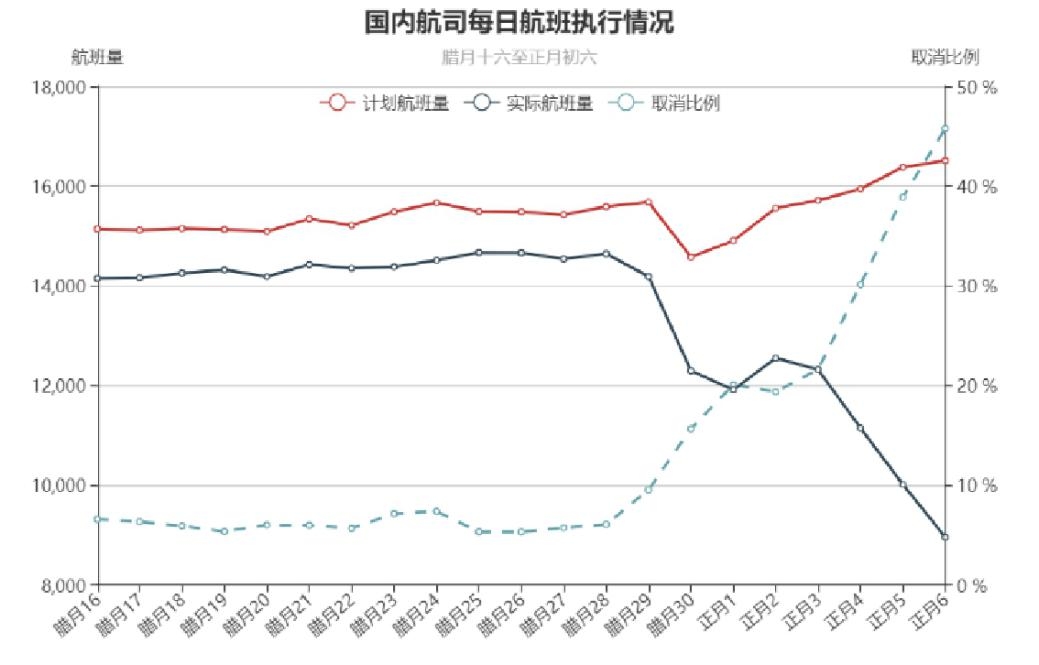 疫情影響下的國內(nei)