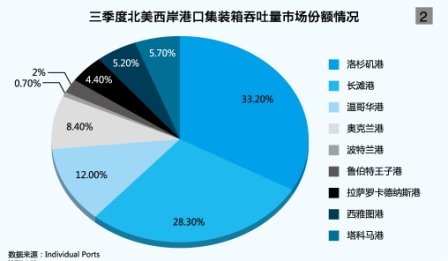 墨西哥雙清-加拿大港口為(wei) 市場份額而搏
