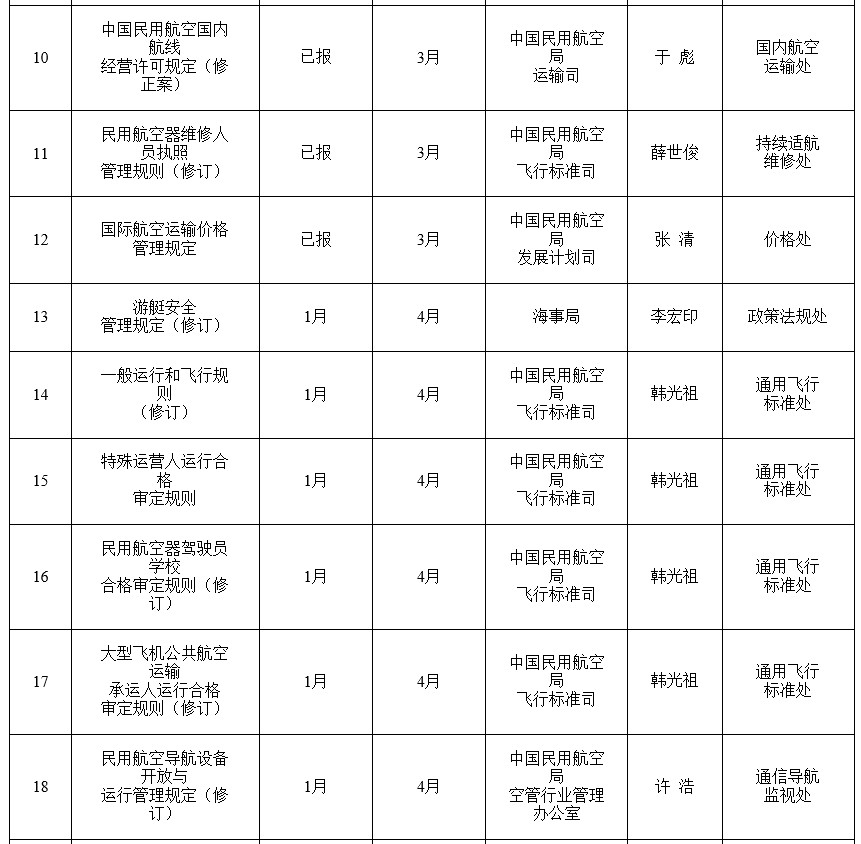 交通部網站截圖