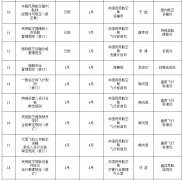 烏克蘭航空價格-多部航空類法規入選交通部2020年立法計劃（附圖）