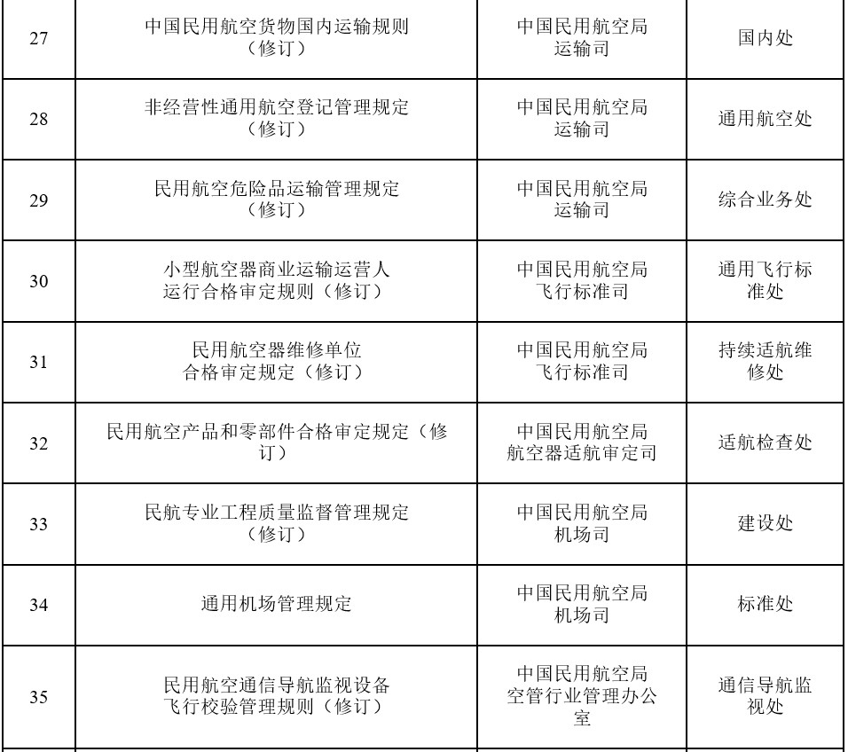 交通部網站截圖