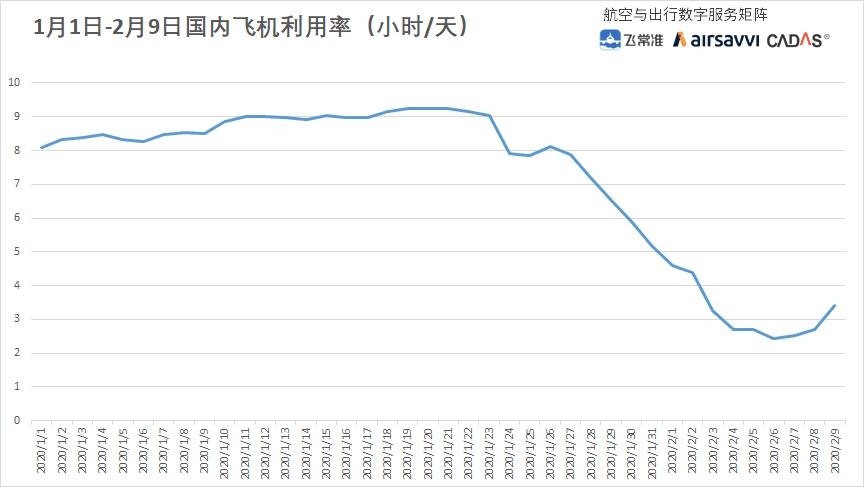 1月1日-2月9日國內(nei)