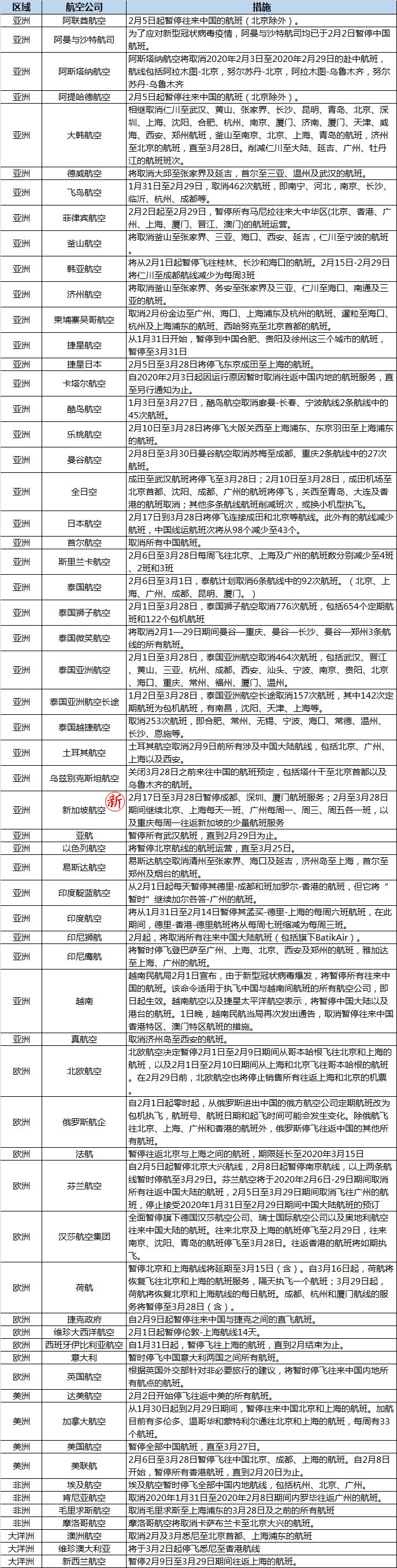 亞(ya) 美尼亞(ya) 空運-疫情特殊時期國內(nei) 航司如何“破局自救”（附圖）