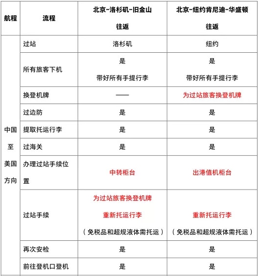 國航調整美國航線