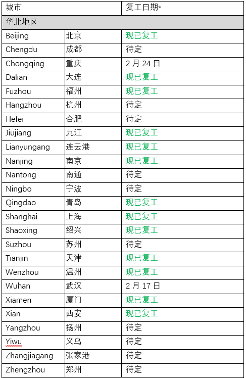 非洲空運-東(dong) 方海外營運情況更新：中國地區（附圖）
