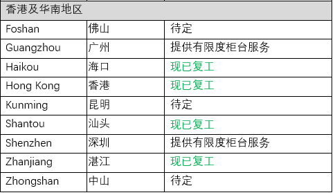 非洲空運-東(dong) 方海外營運情況更新：中國地區（附圖）