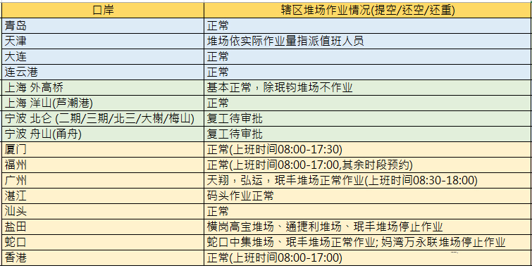 空運價(jia) 格-長榮複工最新資訊及疫情期間保障服務之Q&A（附圖）
