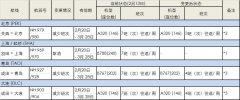 紐約國際空運-受新冠病毒影響，全日空暫時取消或變更部分航線航班（附圖）