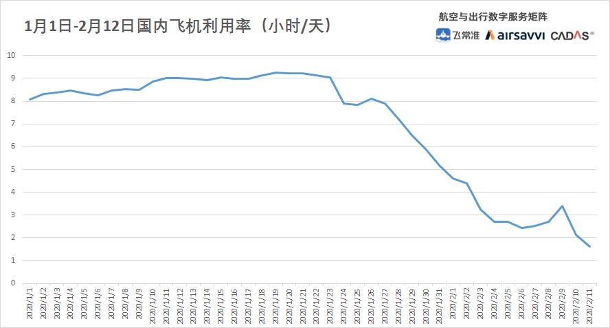 飛常準0213數據