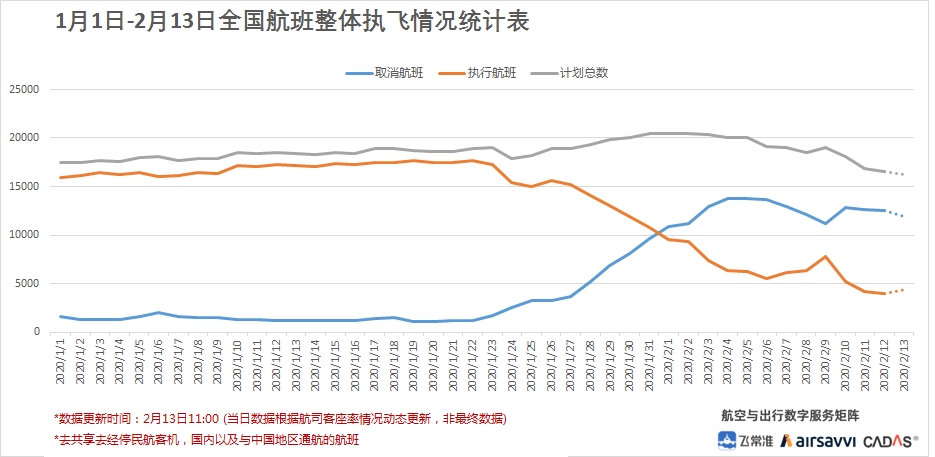 飛常準0213數據