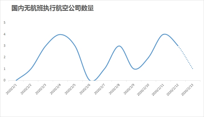 飛常準0213數據