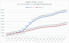 北美國際空運-關於當前疫情下路歌平台安徽省物流公司複工形勢的匯報