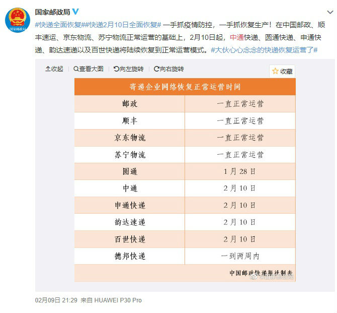 今日快遞四成以上恢複！ 2020年鼠年春節假期快遞恢複公告 順豐(feng) 郵政全年不休韻