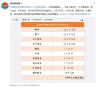 空運訂艙-今日快遞四成以上恢複！ 2020年鼠年春節假期快遞恢複公告 順豐郵政