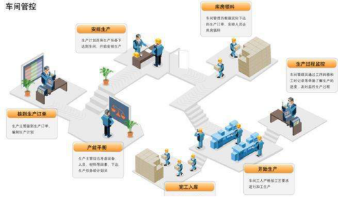 仁和erp軟件打造智慧工廠生產(chan) 管理及企業(ye) 遠程辦公