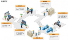 澳洲國際空運-仁和erp軟件打造智慧工廠生產管理及企業遠程辦公