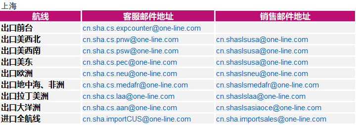 白俄羅斯-ONE就進口到中國大陸地區貨物的集裝箱免費用箱期的安排（更新）
