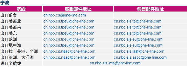 白俄羅斯-ONE就進口到中國大陸地區貨物的集裝箱免費用箱期的安排（更新）