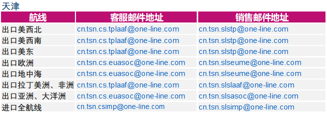 白俄羅斯-ONE就進口到中國大陸地區貨物的集裝箱免費用箱期的安排（更新）