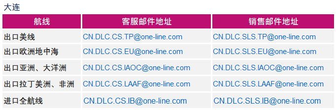 白俄羅斯-ONE就進口到中國大陸地區貨物的集裝箱免費用箱期的安排（更新）
