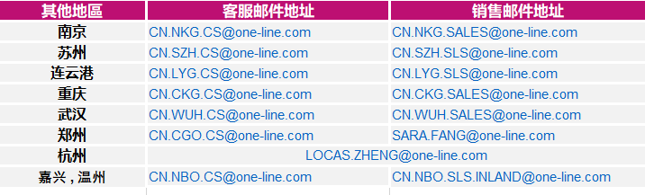 白俄羅斯-ONE就進口到中國大陸地區貨物的集裝箱免費用箱期的安排（更新）