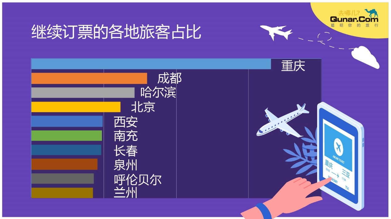 去哪兒(er) 網數據：至少800萬(wan) 人次民航返程需求等待釋放