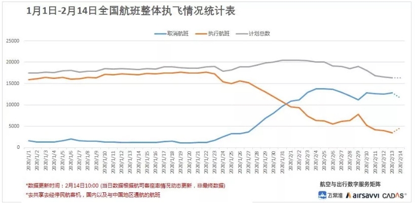 來源：飛常準