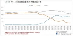 海運價格-疫情影響│新冠肺炎疫情對航空業衝擊初步分析