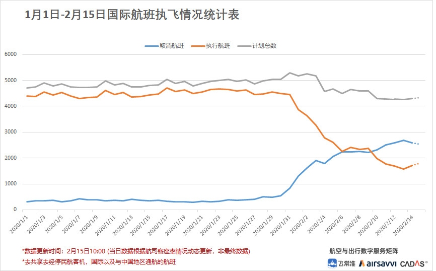 飛常準數據