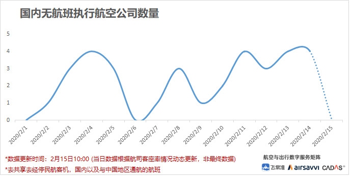 飛常準數據
