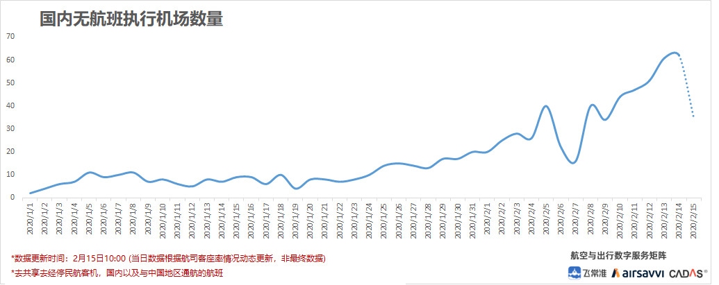 飛常準數據