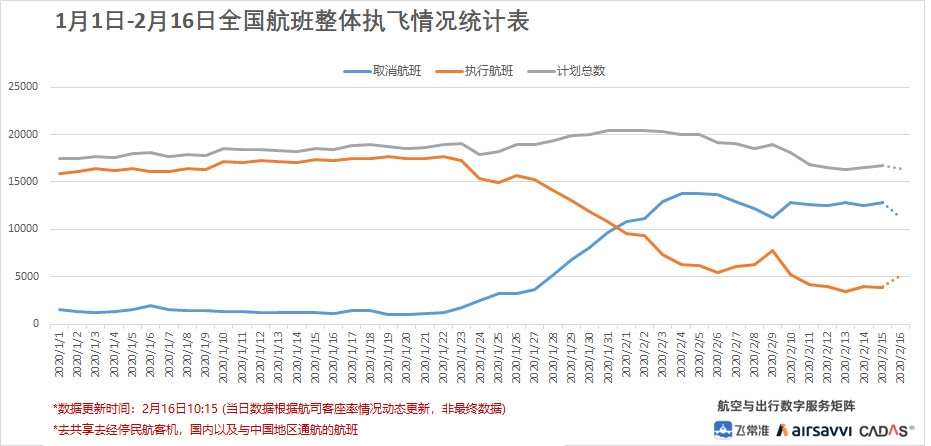 飛常準數據