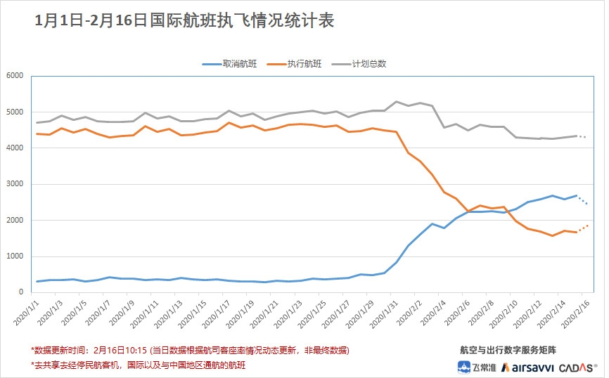 飛常準數據