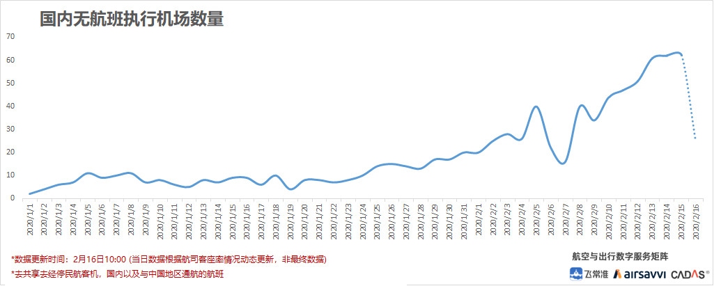 飛常準數據