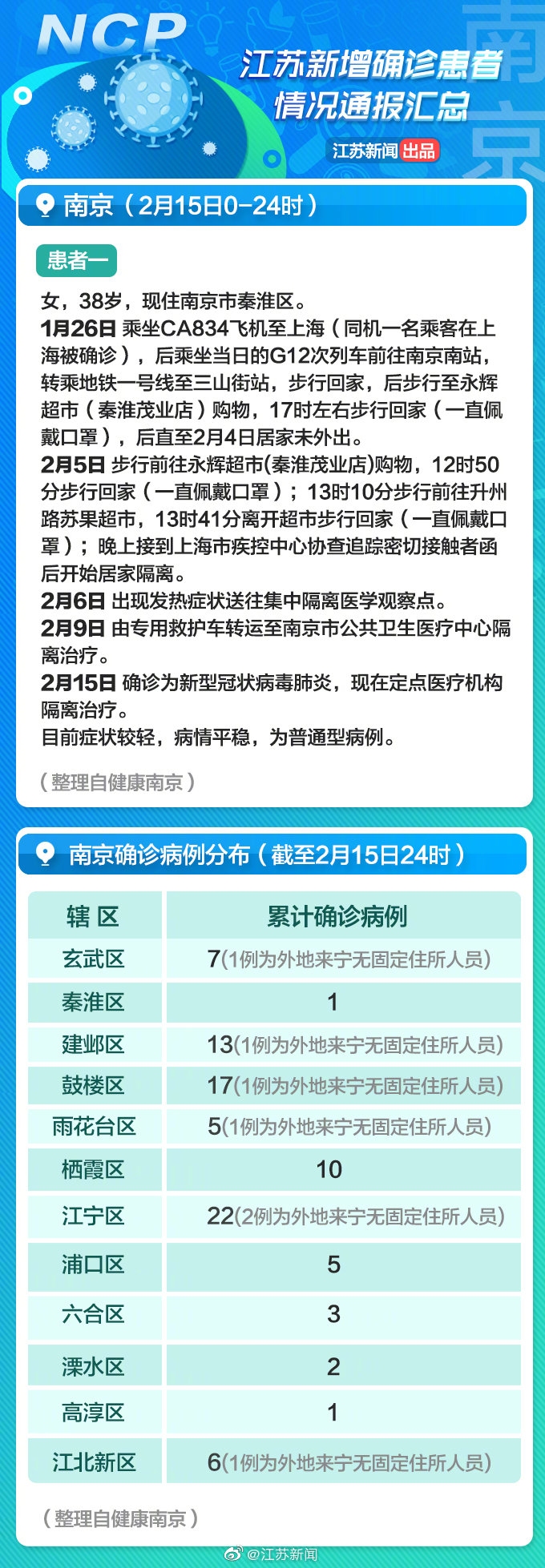 沙特的空運價(jia) 格-南京新增病例 與(yu) 確診患者乘坐同班飛機被感染