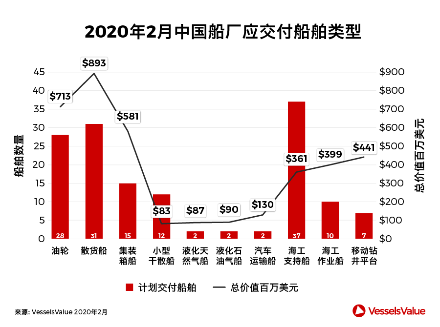 船期查詢-中國造船業(ye) ，此刻我們(men) 並肩而行