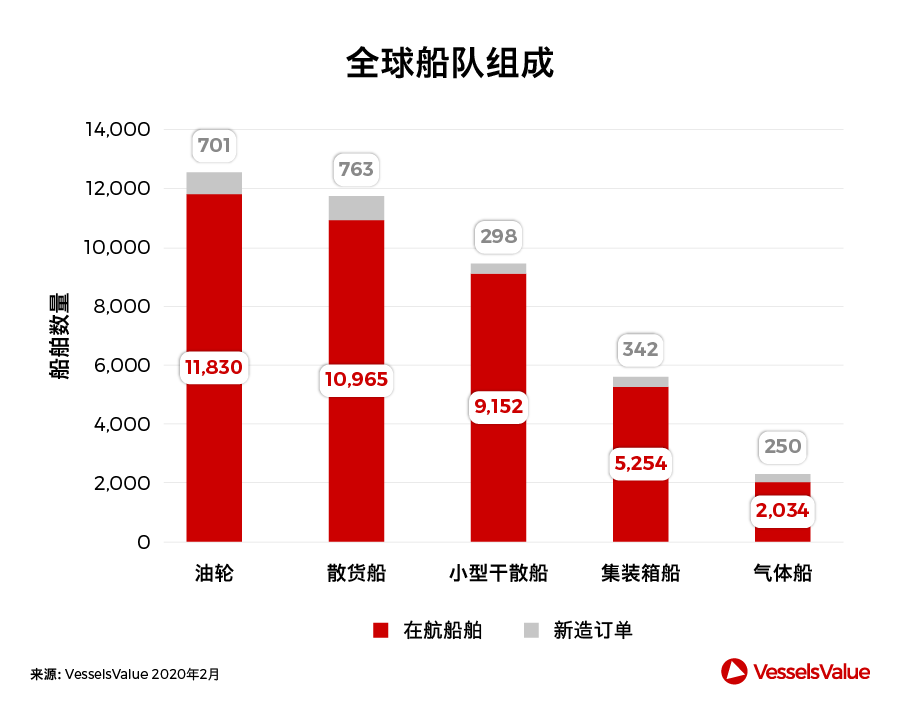 船期查詢-中國造船業(ye) ，此刻我們(men) 並肩而行