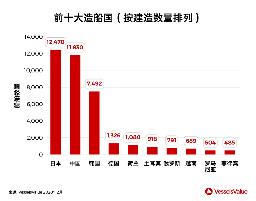 船期查詢-中國造船業(ye) ，此刻我們(men) 並肩而行