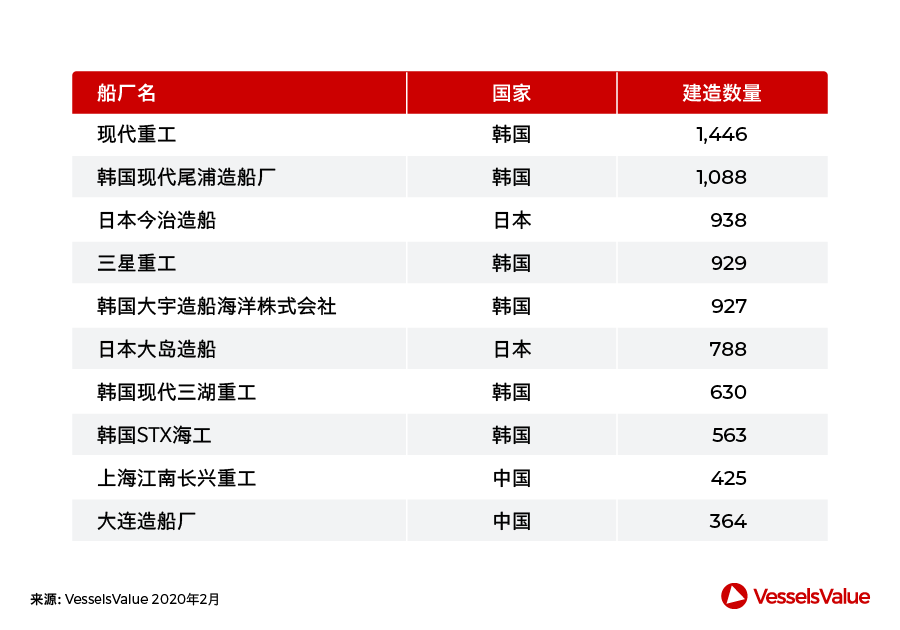 船期查詢-中國造船業(ye) ，此刻我們(men) 並肩而行