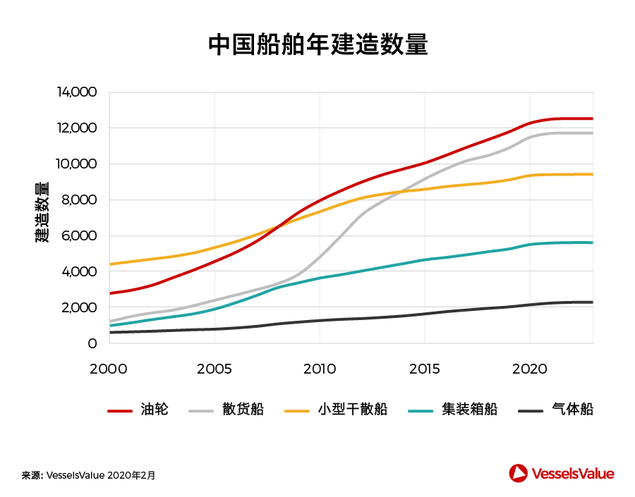 船期查詢-中國造船業(ye) ，此刻我們(men) 並肩而行