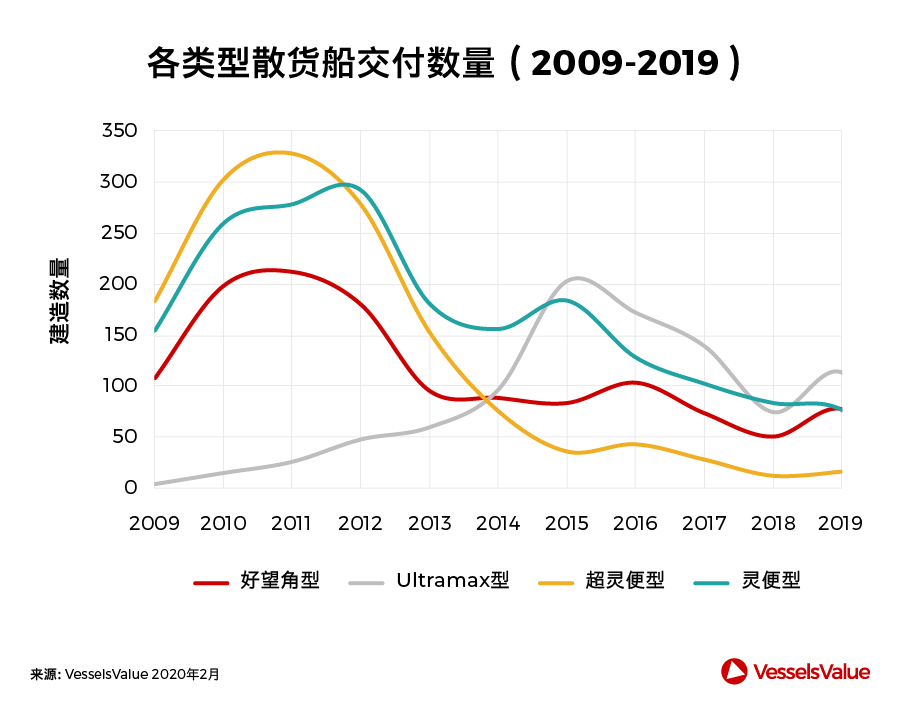 船期查詢-中國造船業(ye) ，此刻我們(men) 並肩而行