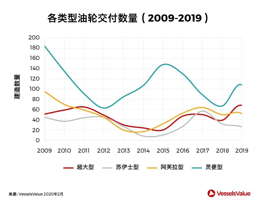船期查詢-中國造船業(ye) ，此刻我們(men) 並肩而行