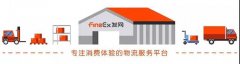 上海國際快遞-智能倉儲管理係統哪家好？智能倉儲物流服務公司有哪些