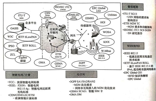物聯網的關(guan) 鍵技術有哪些？