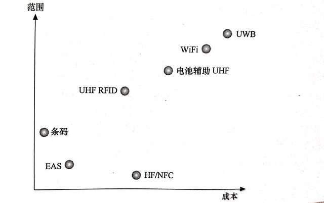 物聯網的關(guan) 鍵技術有哪些？