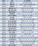 廣州出口國際快遞-2月17日起 川航恢複部分國內航線